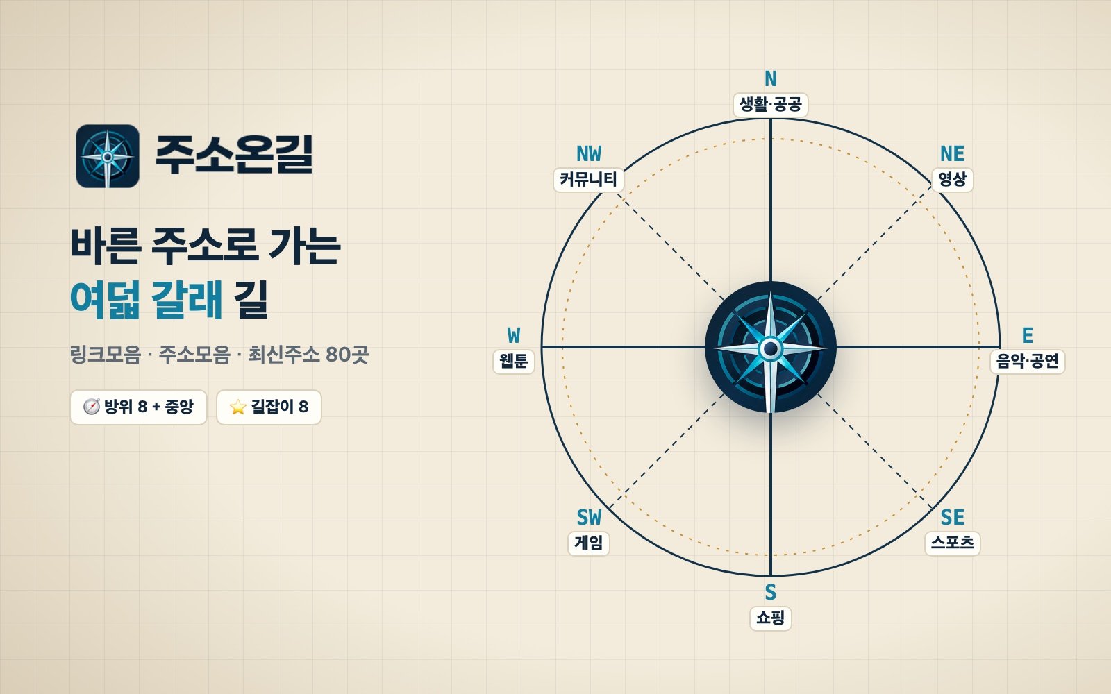 옛 지도 위 나침반의 여덟 방위에 분야별 공식 사이트 이정표가 놓인 주소온길 링크모음 주소모음 최신주소 대표 이미지